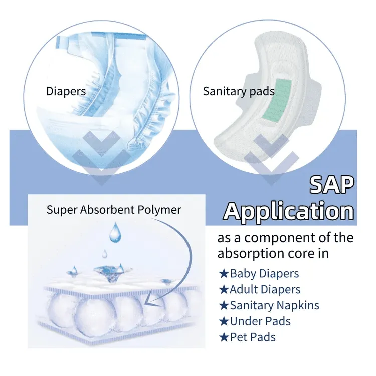 Application of Super Absorbent Polymer Sap for Diaper Materials